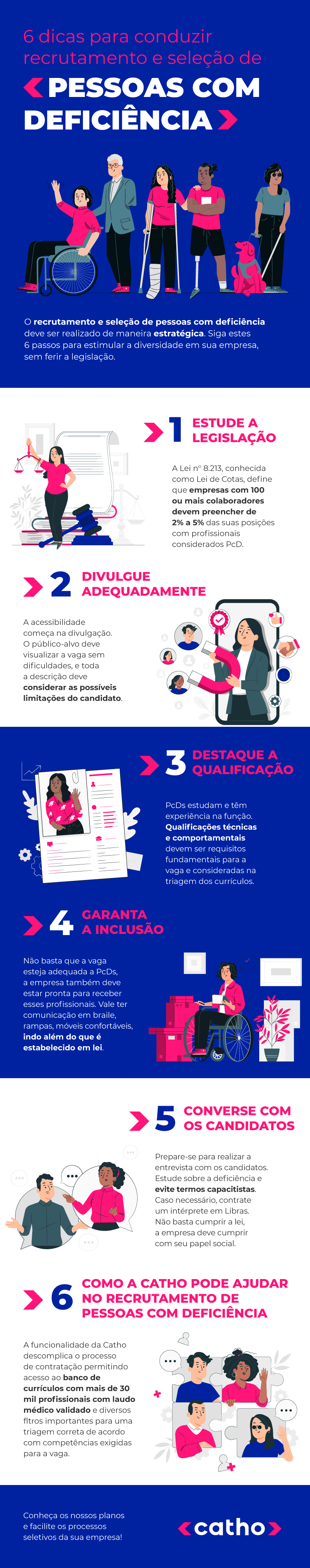 Contra O De Pcd Como Conduzir Esse Processo Nas Empresas